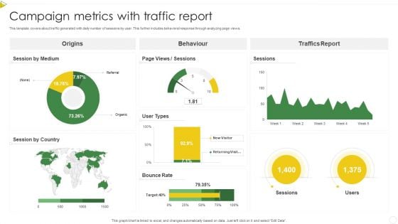 Campaign Metrics With Traffic Report Information PDF