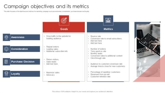 Campaign Objectives And Its Metrics Digital Marketing Strategy Deployment Download PDF