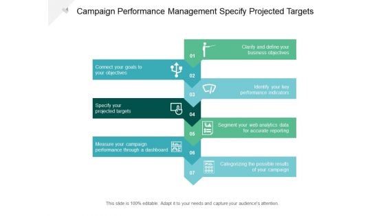 Campaign Performance Management Specify Projected Targets Ppt PowerPoint Presentation Layouts Topics Cpb