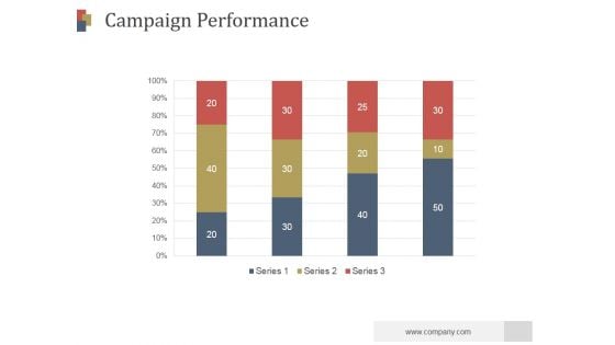 Campaign Performance Ppt PowerPoint Presentation Deck