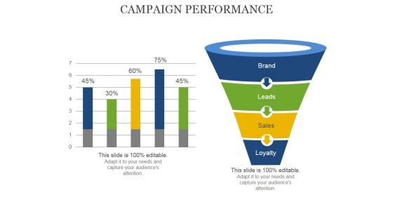 Campaign Performance Ppt PowerPoint Presentation Inspiration Vector