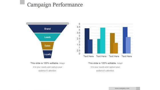 Campaign Performance Ppt PowerPoint Presentation Layouts