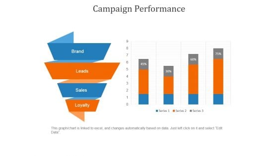 Campaign Performance Ppt PowerPoint Presentation Outline