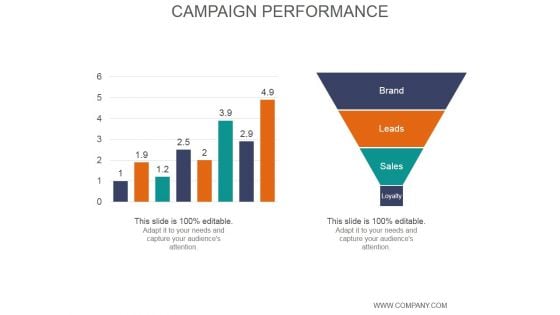 Campaign Performance Ppt PowerPoint Presentation Show