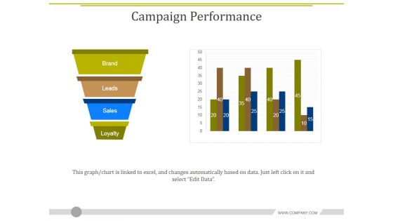 Campaign Performance Ppt PowerPoint Presentation Styles Slide Portrait