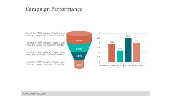 Campaign Performance Ppt Powerpoint Presentation Visual Aids Layouts