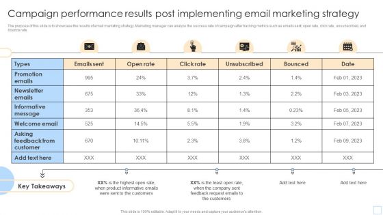 Campaign Performance Results Post Implementing Email Marketing Strategy Mockup PDF