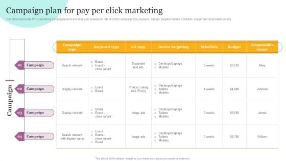 Campaign Plan For Pay Per Click Marketing Ppt Gallery Visuals PDF Campaign Plan For Pay Per Click Marketing Ppt Gallery Visuals PDF