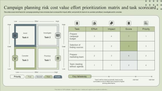 Campaign Planning Risk Cost Value Effort Prioritization Matrix And Task Scorecard Themes PDF