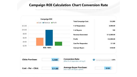 Campaign ROI Calculation Chart Conversion Rate Ppt PowerPoint Presentation Gallery Design Ideas PDF