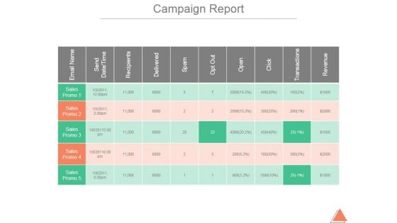 Campaign Report Ppt PowerPoint Presentation Design Ideas