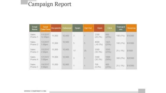 Campaign Report Ppt PowerPoint Presentation Example File