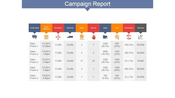 Campaign Report Ppt PowerPoint Presentation File Icon