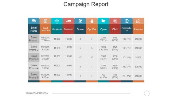 Campaign Report Ppt PowerPoint Presentation Icon Visuals Campaign Report Ppt PowerPoint Presentation Icon Visuals
