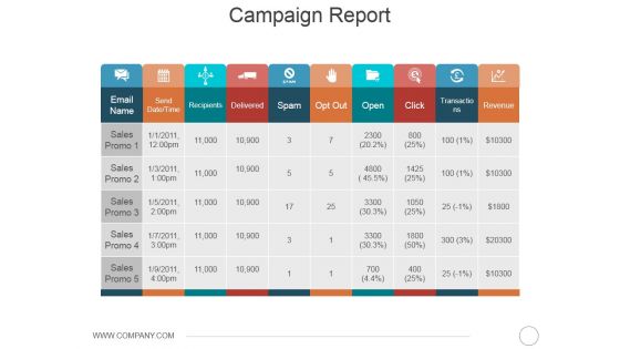 Campaign Report Ppt PowerPoint Presentation Icon Visuals