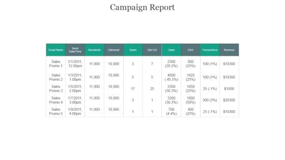 Campaign Report Ppt PowerPoint Presentation Professional