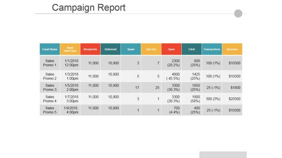 Campaign Report Ppt PowerPoint Presentation Show Graphic Tips Campaign Report Ppt PowerPoint Presentation Show Graphic Tips