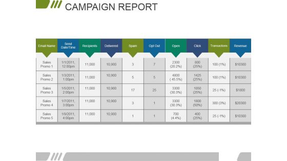 Campaign Report Ppt PowerPoint Presentation Slides Professional