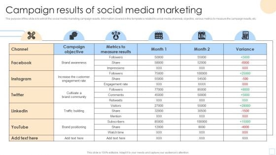 Campaign Results Of Social Media Marketing Mockup PDF