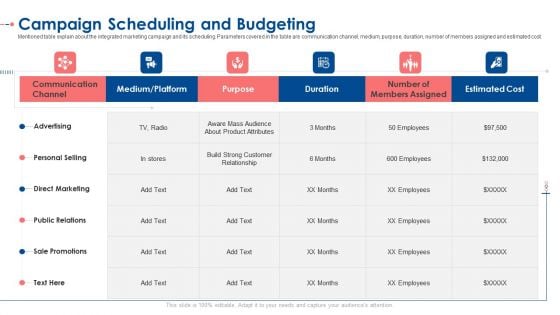 Campaign Scheduling And Budgeting Ppt Pictures Slide Portrait PDF