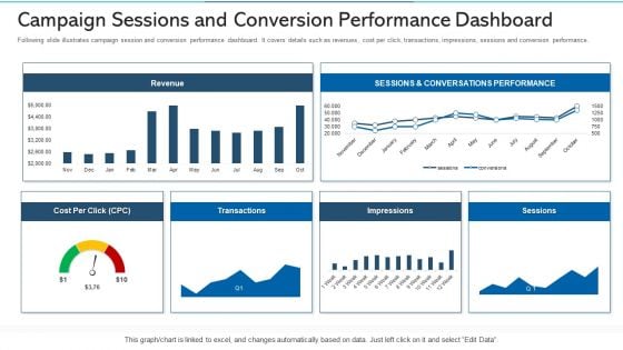 Campaign Sessions And Conversion Performance Dashboard Ppt Infographic Template Tips PDF