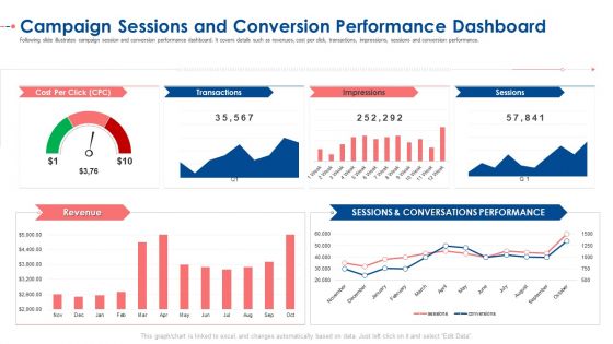Campaign Sessions And Conversion Performance Dashboard Ppt Inspiration Styles PDF