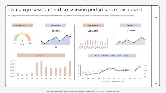 Campaign Sessions And Conversion Performance Dashboard Strategic Promotion Plan To Improve Inspiration PDF