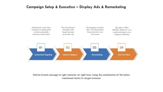 Campaign Setup And Execution Display Ads And Remarketing Download PDF