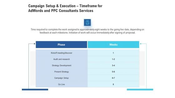 Campaign Setup And Execution Timeframe For Adwords And PPC Consultants Services Demonstration PDF