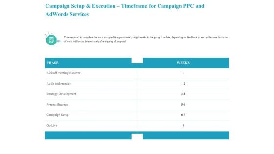 Campaign Setup And Execution Timeframe For Campaign PPC And Adwords Services Microsoft PDF