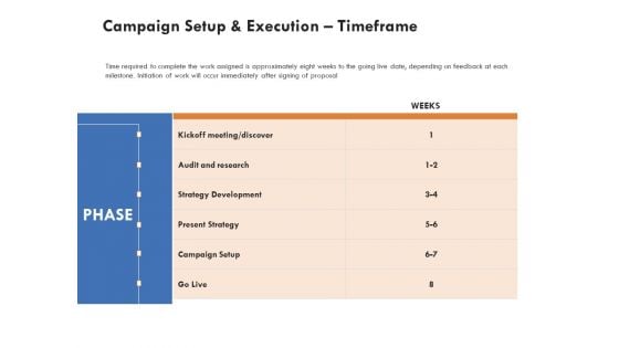 Campaign Setup And Execution Timeframe Guidelines PDF