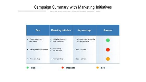 Campaign Summary With Marketing Initiatives Ppt PowerPoint Presentation File Shapes PDF