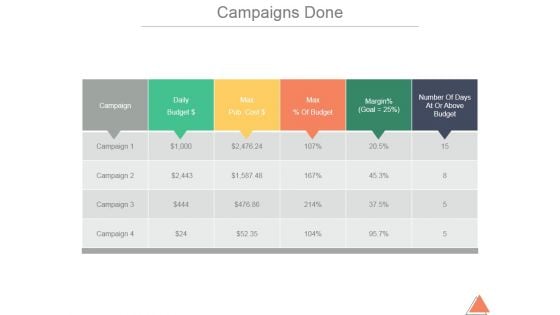 Campaigns Done Ppt PowerPoint Presentation Designs Campaigns Done Ppt PowerPoint Presentation Designs