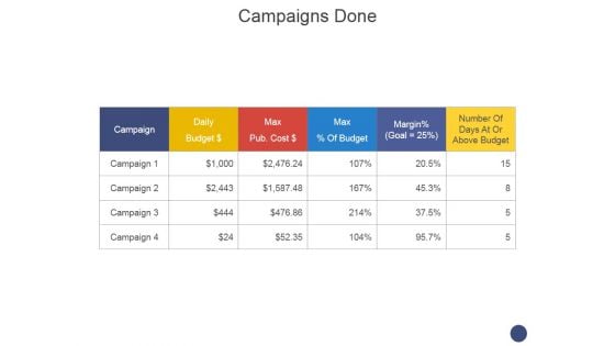 Campaigns Done Ppt PowerPoint Presentation Visual Aids Icon