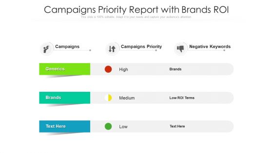 Campaigns Priority Report With Brands ROI Ppt Infographic Template Example Topics PDF