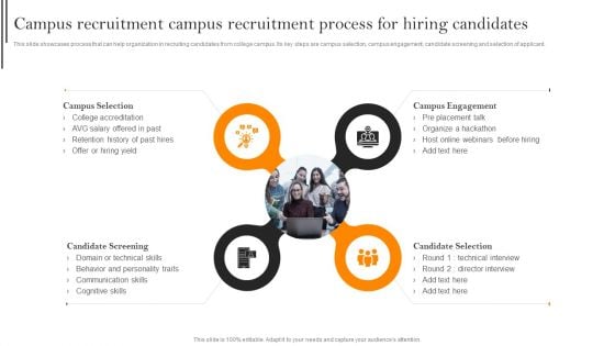 Campus Recruitment Campus Recruitment Process For Hiring Candidates Introduction PDF