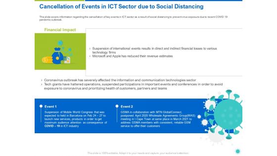 Cancellation Of Events In ICT Sector Due To Social Distancing Ppt Ideas Files PDF