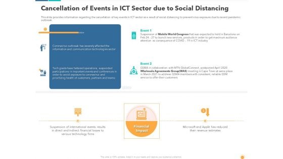 Cancellation Of Events In IctSector Due To Social Distancing Graphics PDF