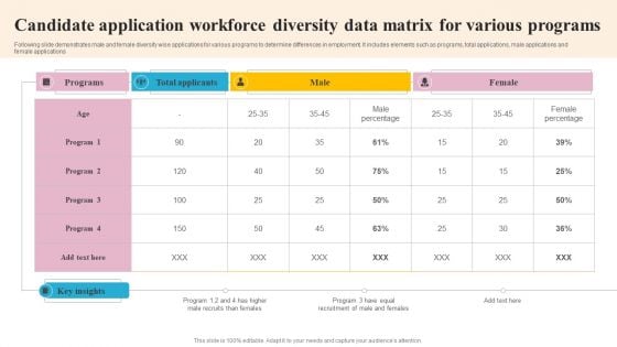 Candidate Application Workforce Diversity Data Matrix For Various Programs Themes PDF