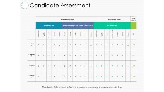 Candidate Assessment Ppt PowerPoint Presentation Inspiration Layout Ideas