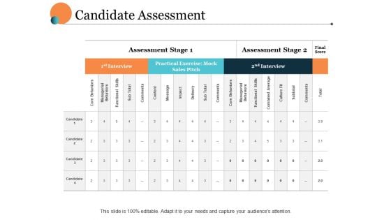 Candidate Assessment Ppt PowerPoint Presentation Pictures Outfit