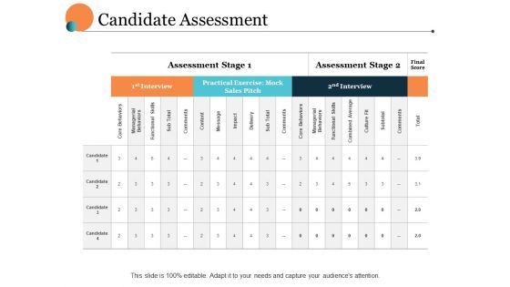 Candidate Assessment Ppt PowerPoint Presentation Pictures Outfit Candidate Assessment Ppt PowerPoint Presentation Pictures Outfit