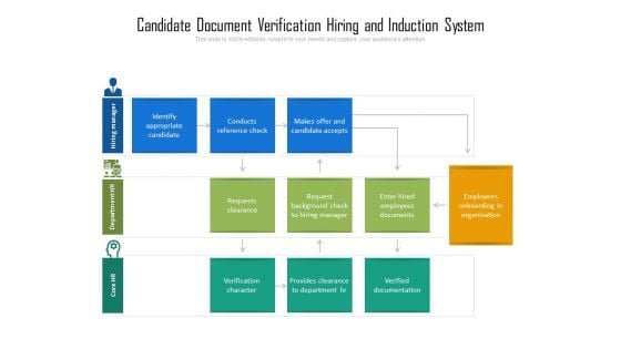 Candidate Document Verification Hiring And Induction System Ppt PowerPoint Presentation Pictures File Formats PDF
