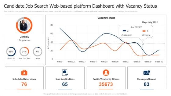 Candidate Job Search Web Based Platform Dashboard With Vacancy Status Infographics PDF