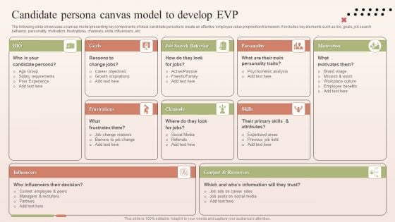 Candidate Persona Canvas Model To Develop EVP Topics PDF