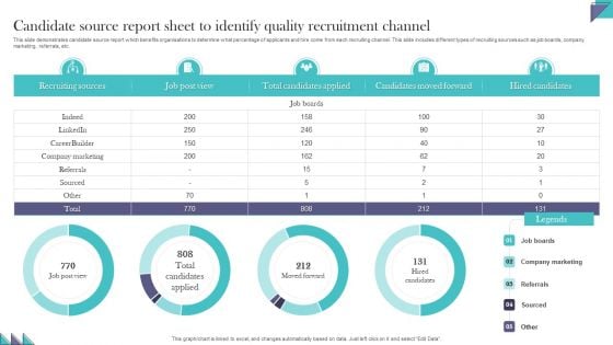 Candidate Source Report Sheet To Identify Quality Recruitment Channel Mockup PDF