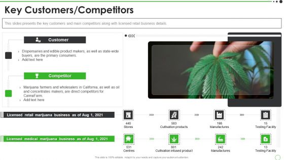 Cannabis Venture Capital Funding Key Customers Competitors Summary PDF