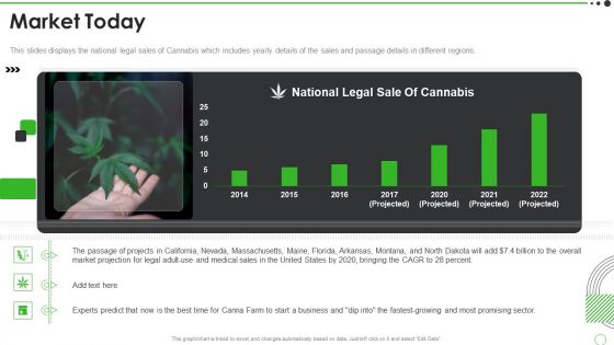 Cannabis Venture Capital Funding Market Today Designs PDF Cannabis Venture Capital Funding Market Today Designs PDF