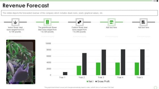 Cannabis Venture Capital Funding Revenue Forecast Topics PDF