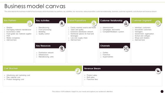 Canned Food Company Profile Business Model Canvas Icons PDF